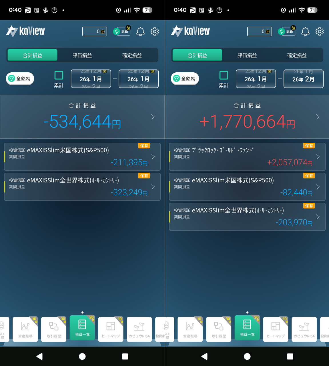 eMAXIS Slim全世界株式(オール・カントリー)【0331418A】：掲示板