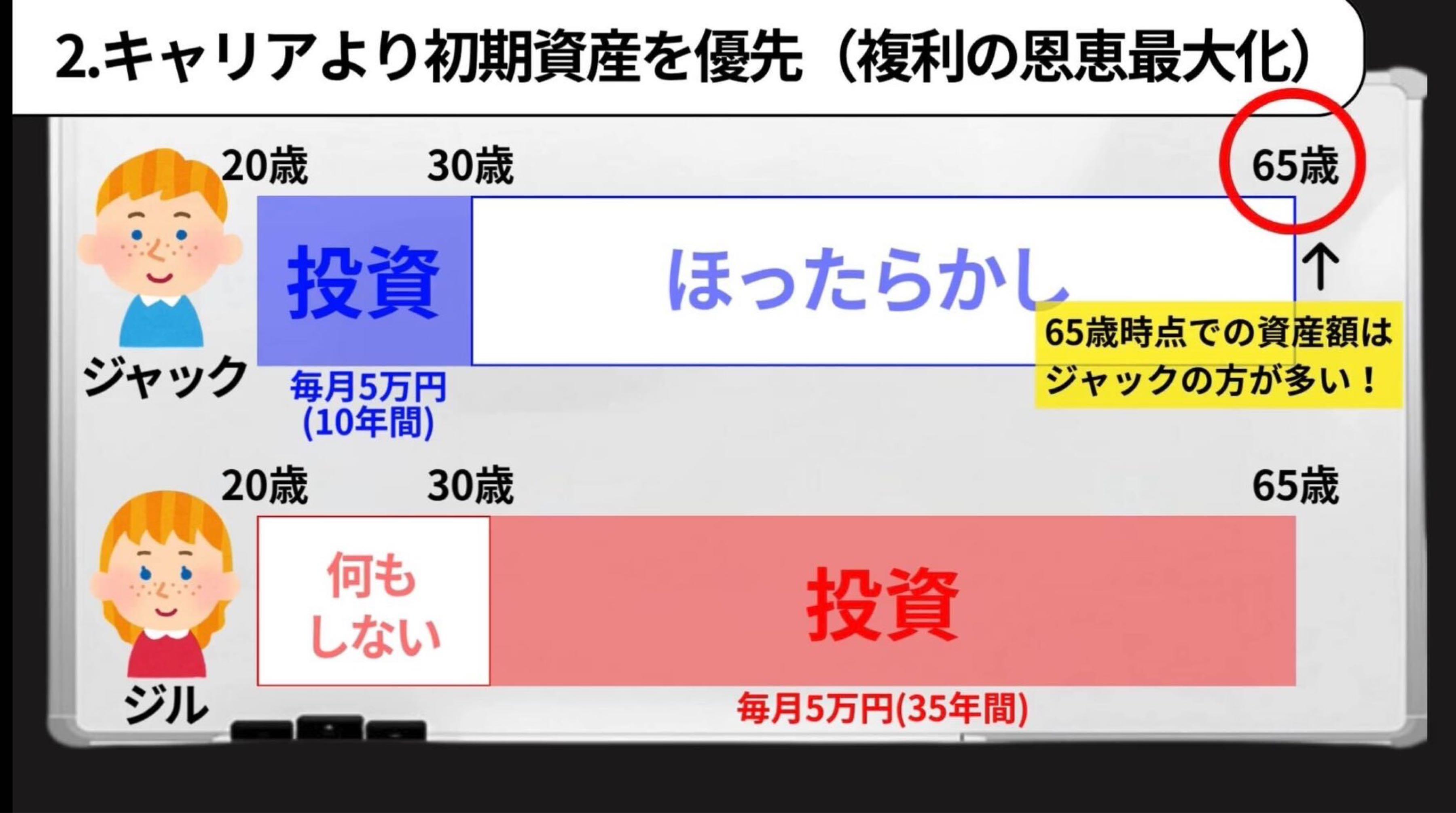 eMAXIS Slim全世界株式(オール・カントリー)【0331418A】：掲示板