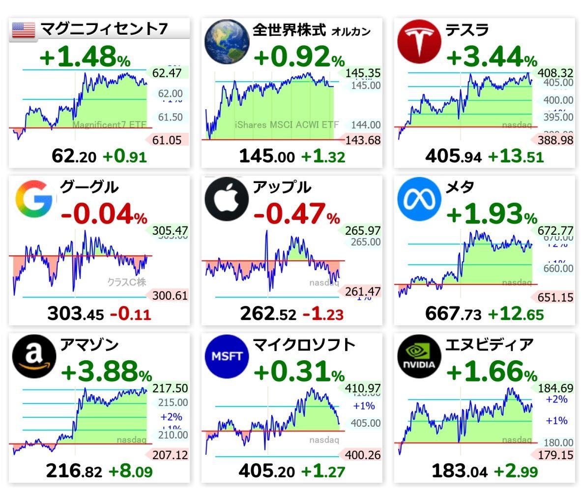 eMAXIS Slim全世界株式(オール・カントリー)【0331418A】：掲示板