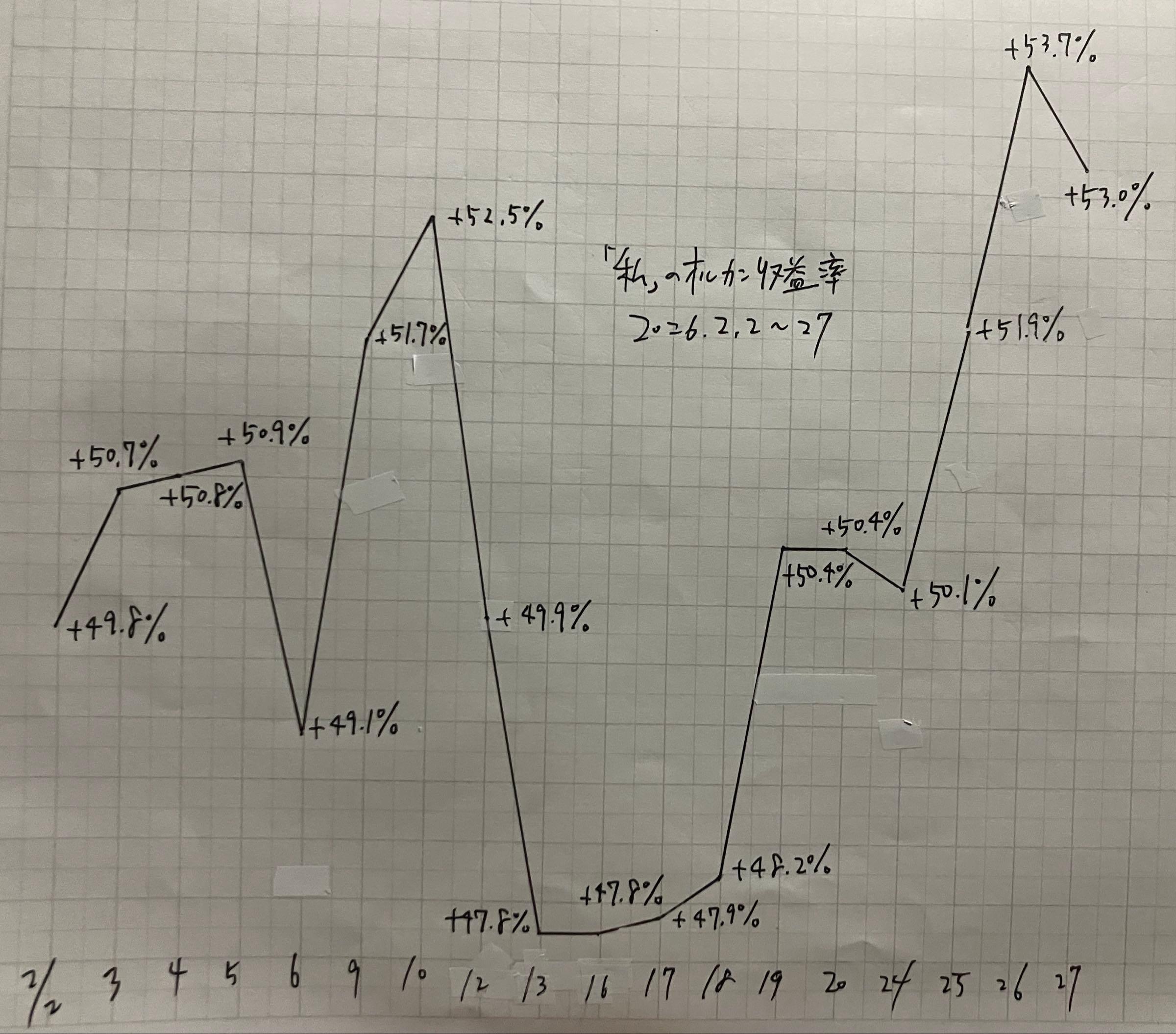 eMAXIS Slim全世界株式(オール・カントリー)【0331418A】：掲示板