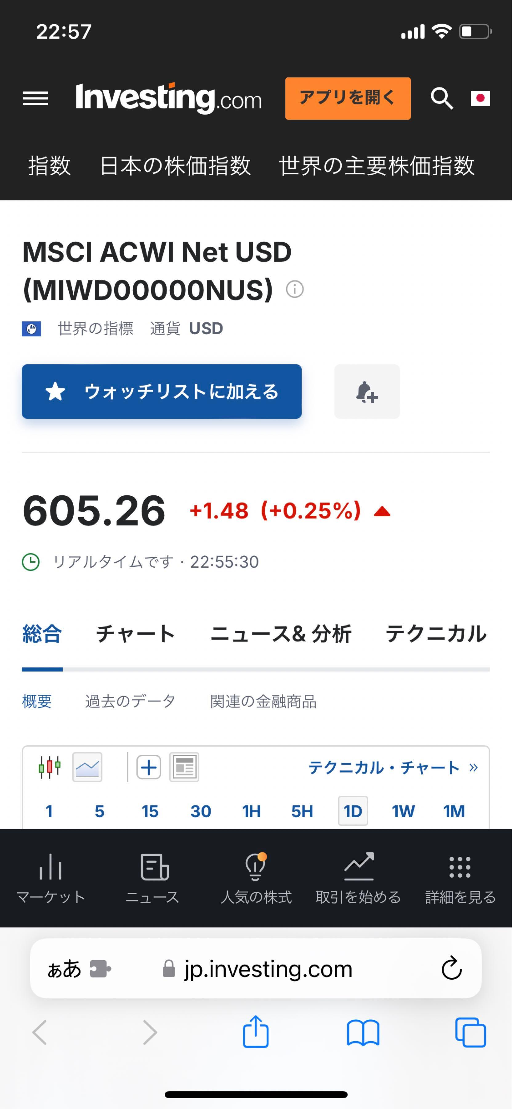 eMAXIS Slim全世界株式(オール・カントリー)【0331418A】：掲示板
