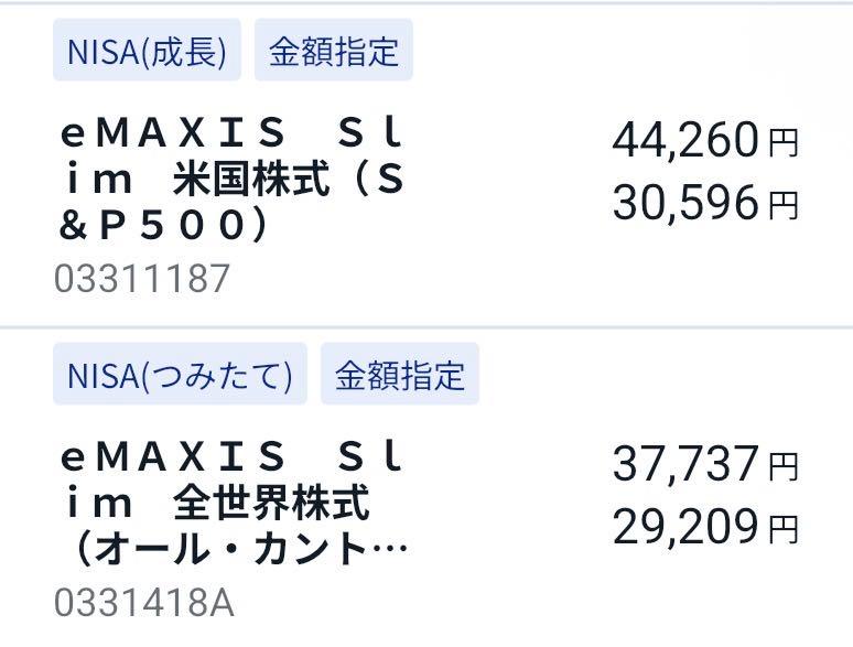 eMAXIS Slim全世界株式(オール・カントリー)【0331418A】：掲示板