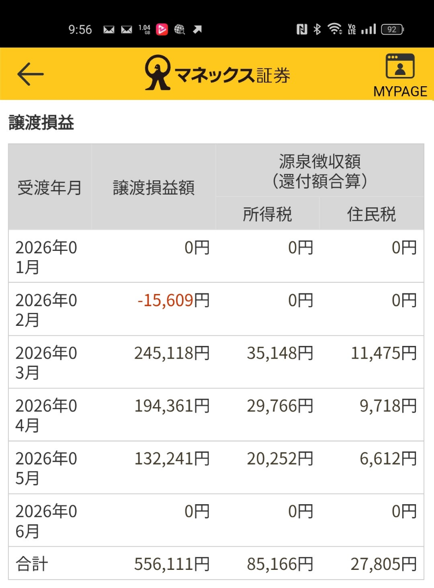 eMAXIS Slim全世界株式(オール・カントリー)【0331418A】：掲示板