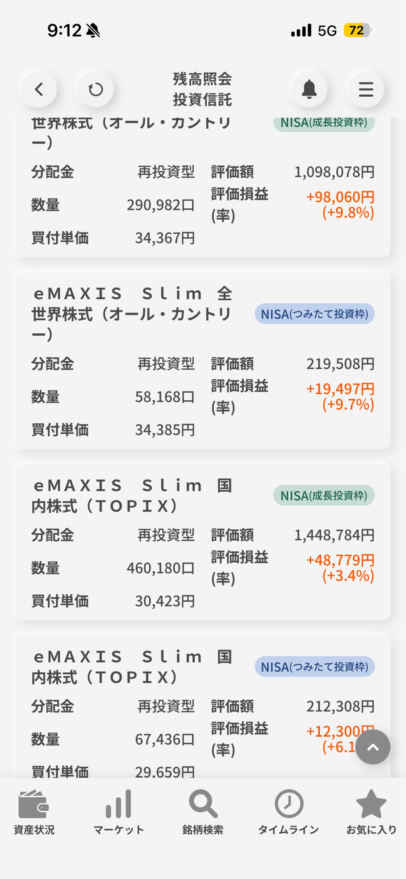 ぽんぬページ オルカン68点 eMAXIS Slim全世界株式(オール・カントリー)【0331418A】：掲示板