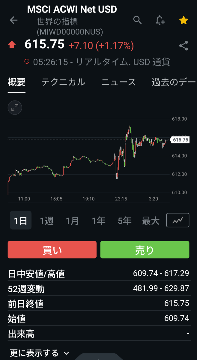 eMAXIS Slim全世界株式(オール・カントリー)【0331418A】：掲示板