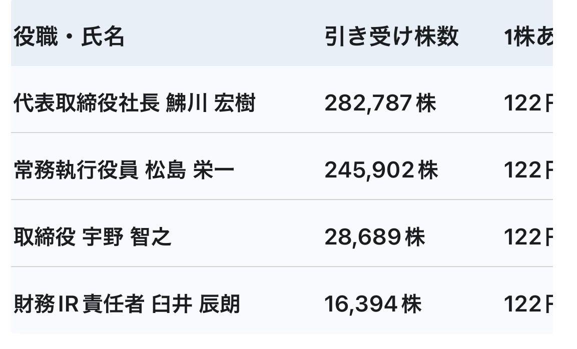 投稿の添付画像