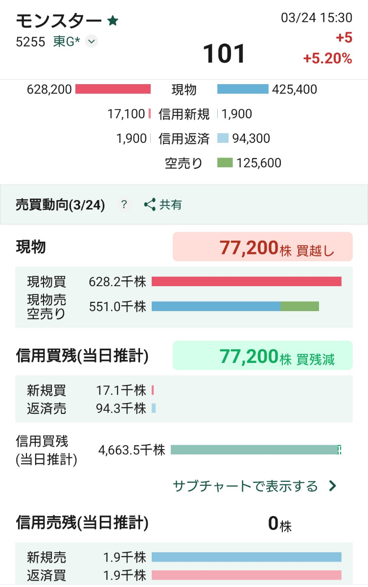 投稿の添付画像