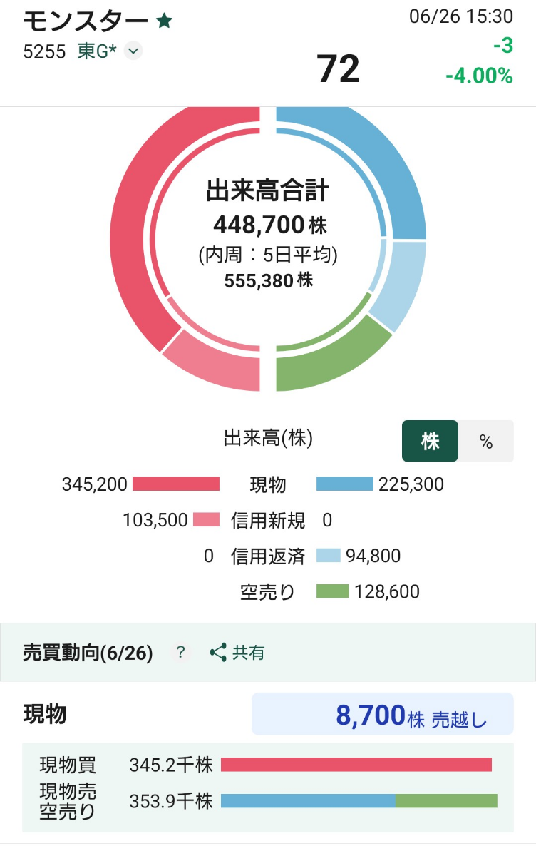 投稿の添付画像