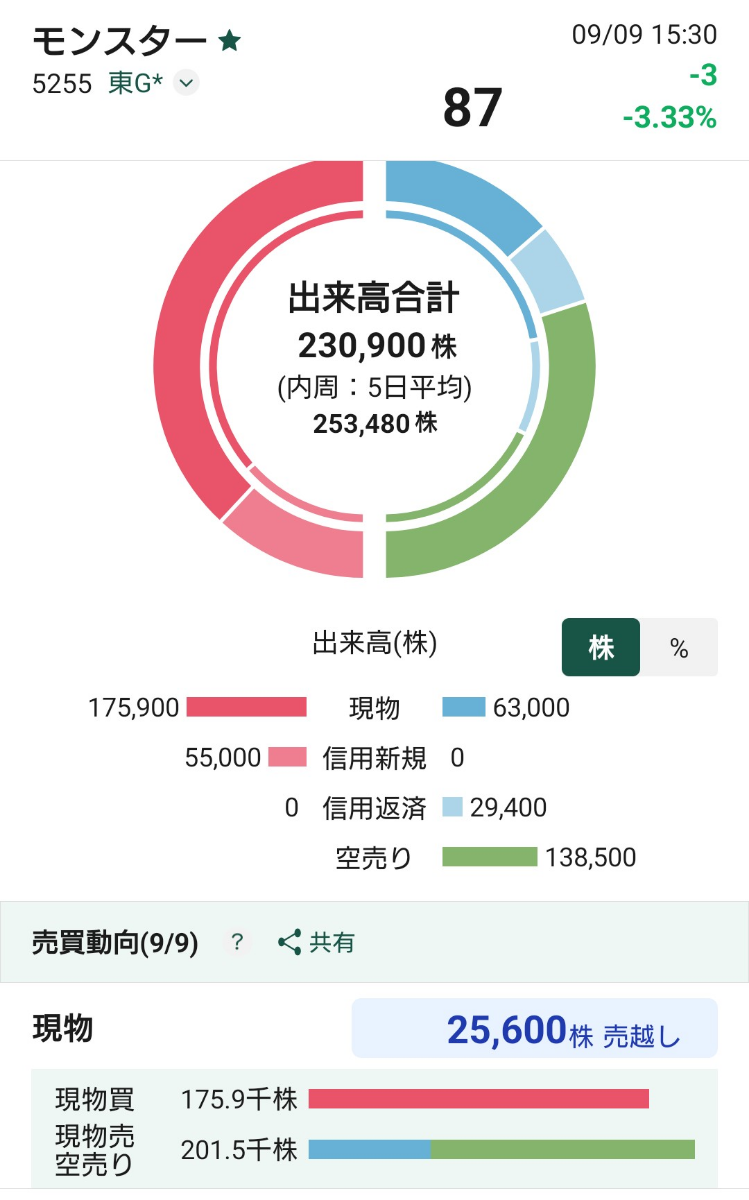 投稿の添付画像