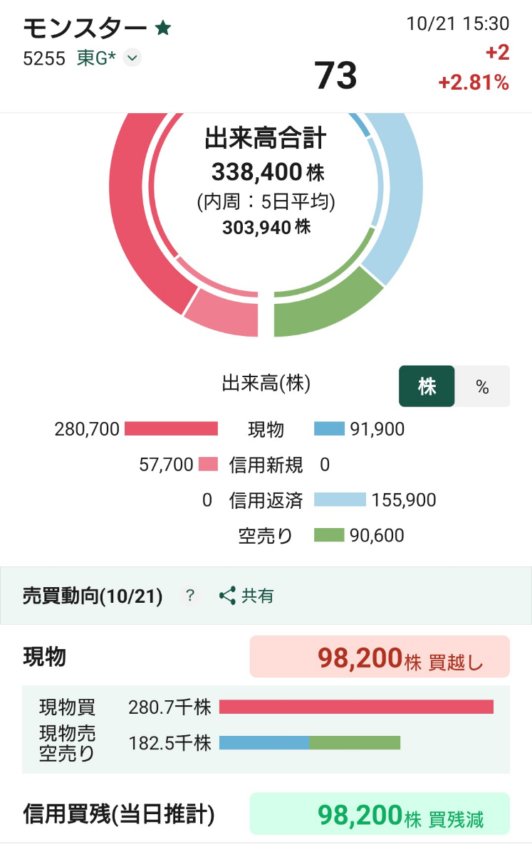 投稿の添付画像