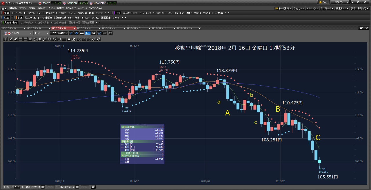 Oniyome Stock Exchange 未明1時35分に目覚めました。 成り行き買いです。 2口座 合計 5000ドルです。 根拠は、あ
