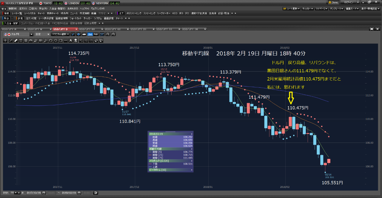 Oniyome Stock Exchange 国会議員の今井先生のトレードおかしいと思います。 ドル円から ユーロ円に乗り換えるのは、おかしいで