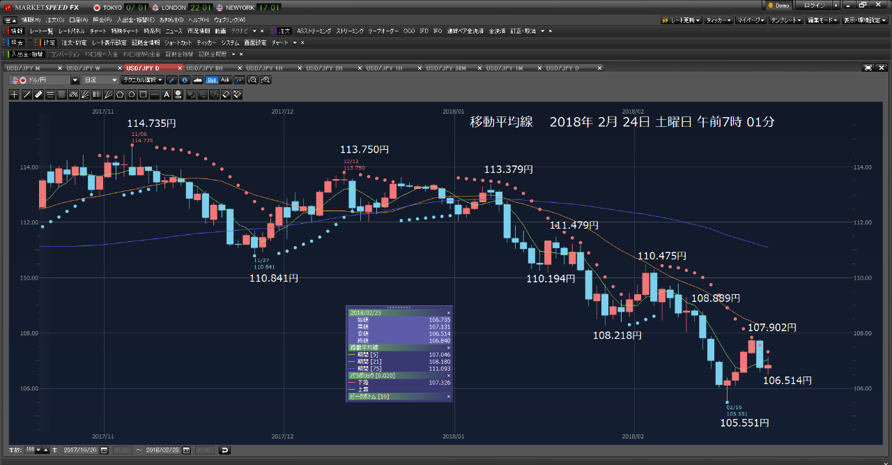 Oniyome Stock Exchange 怯えています。怯んでいます。慄いています。 ポジを、持つことは、こういうことです ドル円の下落に怯え