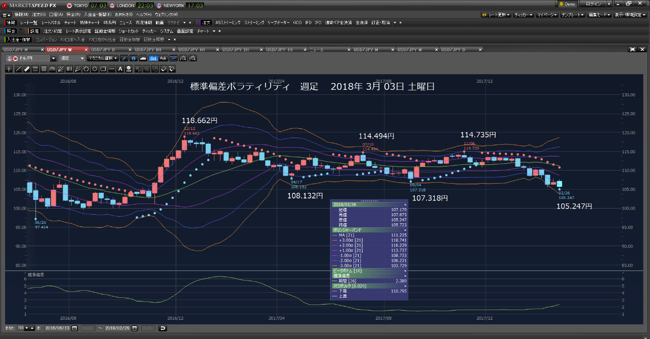 Oniyome Stock Exchange 相場観通りにポジションを、持ってください。 オスピスの井上さん Ka証券 雇用統計セミナーで、 いつ