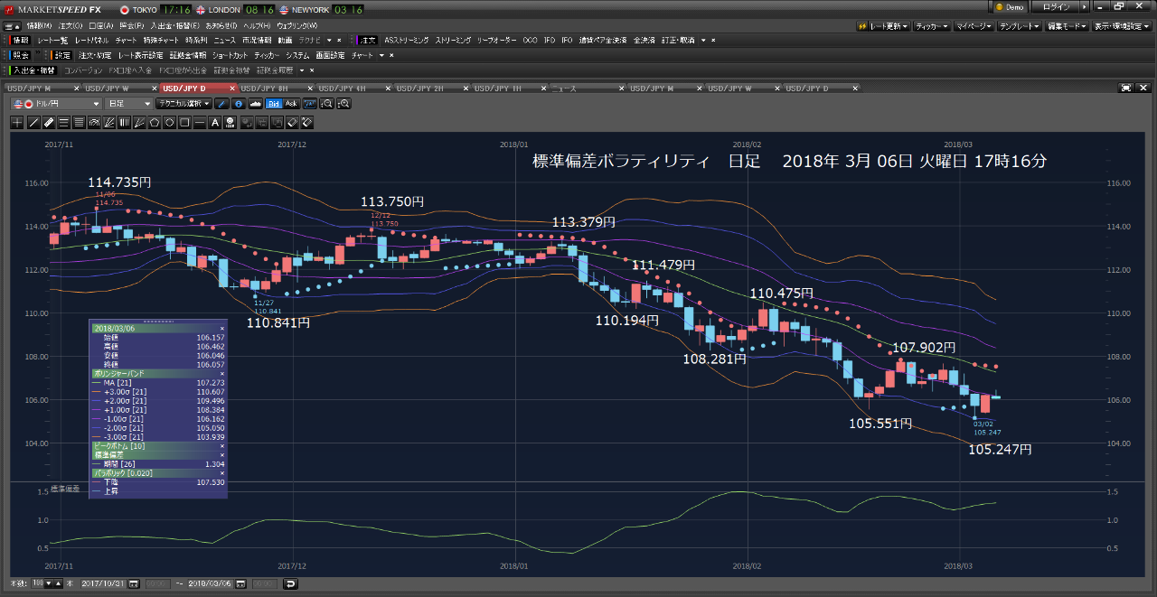 Oniyome Stock Exchange 2口座 104.280円で、利確買い注文です。 ⑤ SUバンク 104.280円利確買い注文です