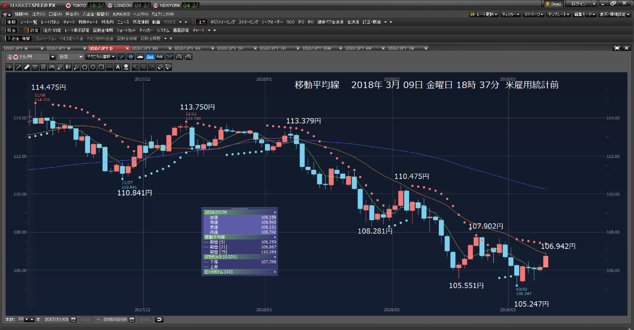 Oniyome Stock Exchange OCO注文を、必ず入れる。これを、いつも忘れてしまいます。 自分の相場勘に酔いしれる。 いけないこと