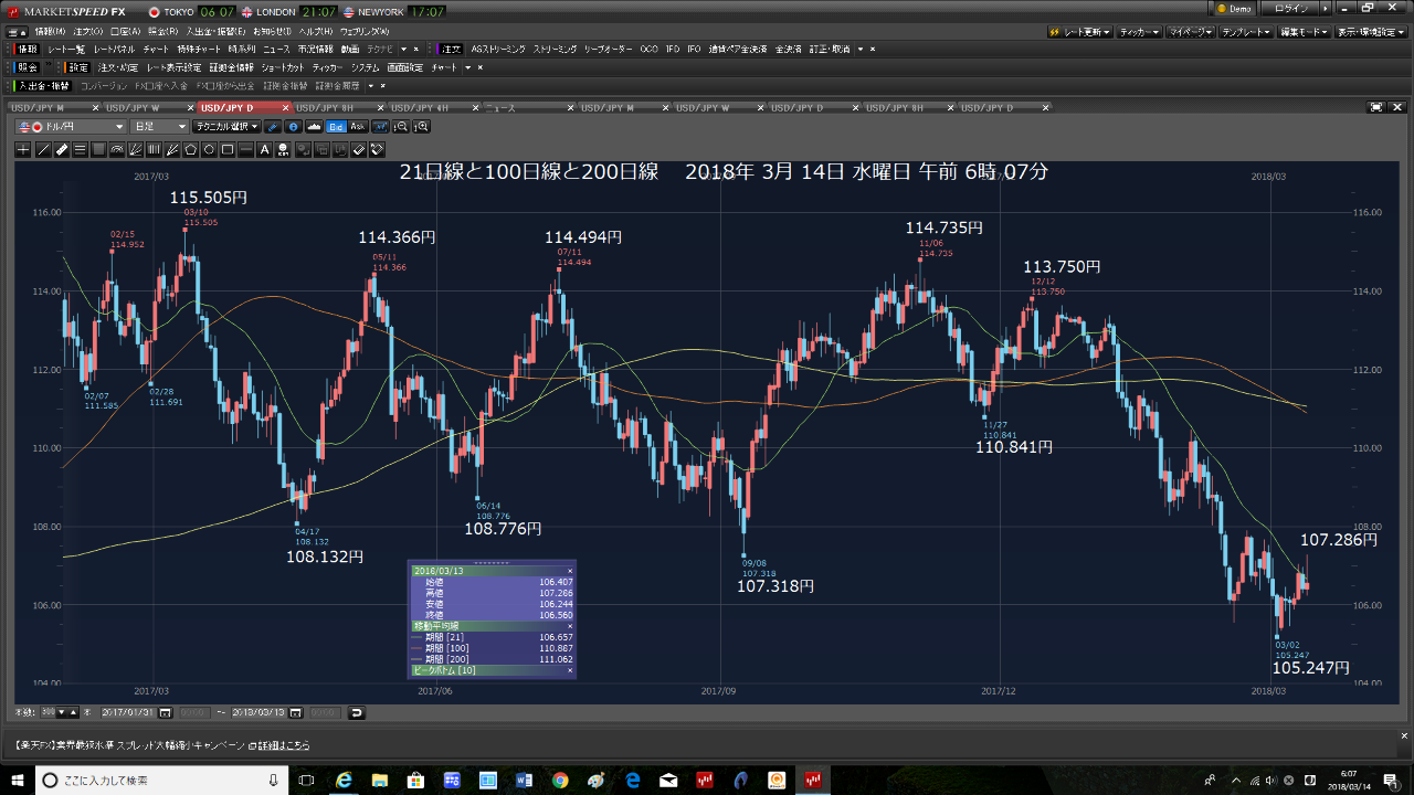 Oniyome Stock Exchange 午前02時50分から起きていました。眠れません。 録音しているパナソニックメロディアスライブラ