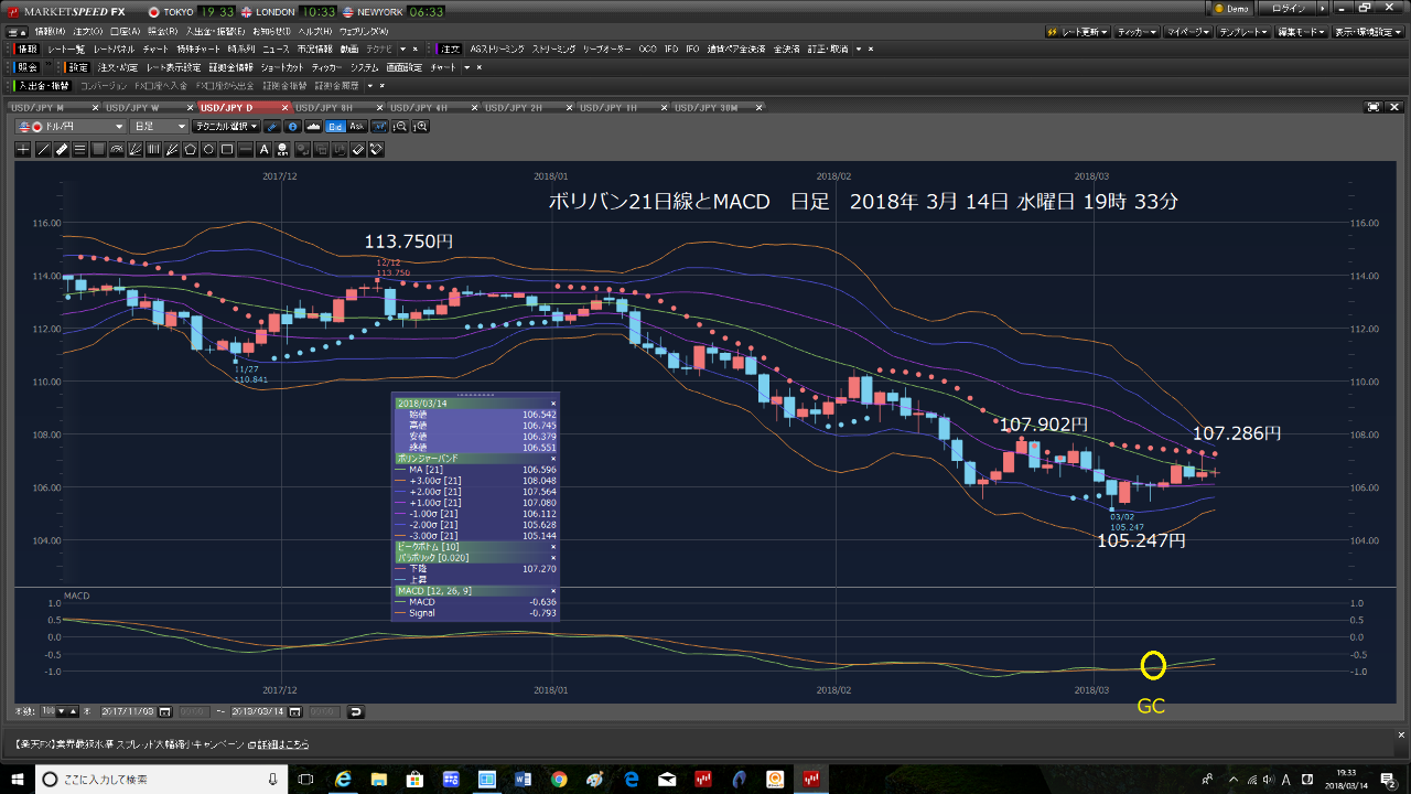 Oniyome Stock Exchange またRaバンクも投げました。 18時10分に家に帰る。直ぐに投げず。新聞を見ていました。 ドル円下が