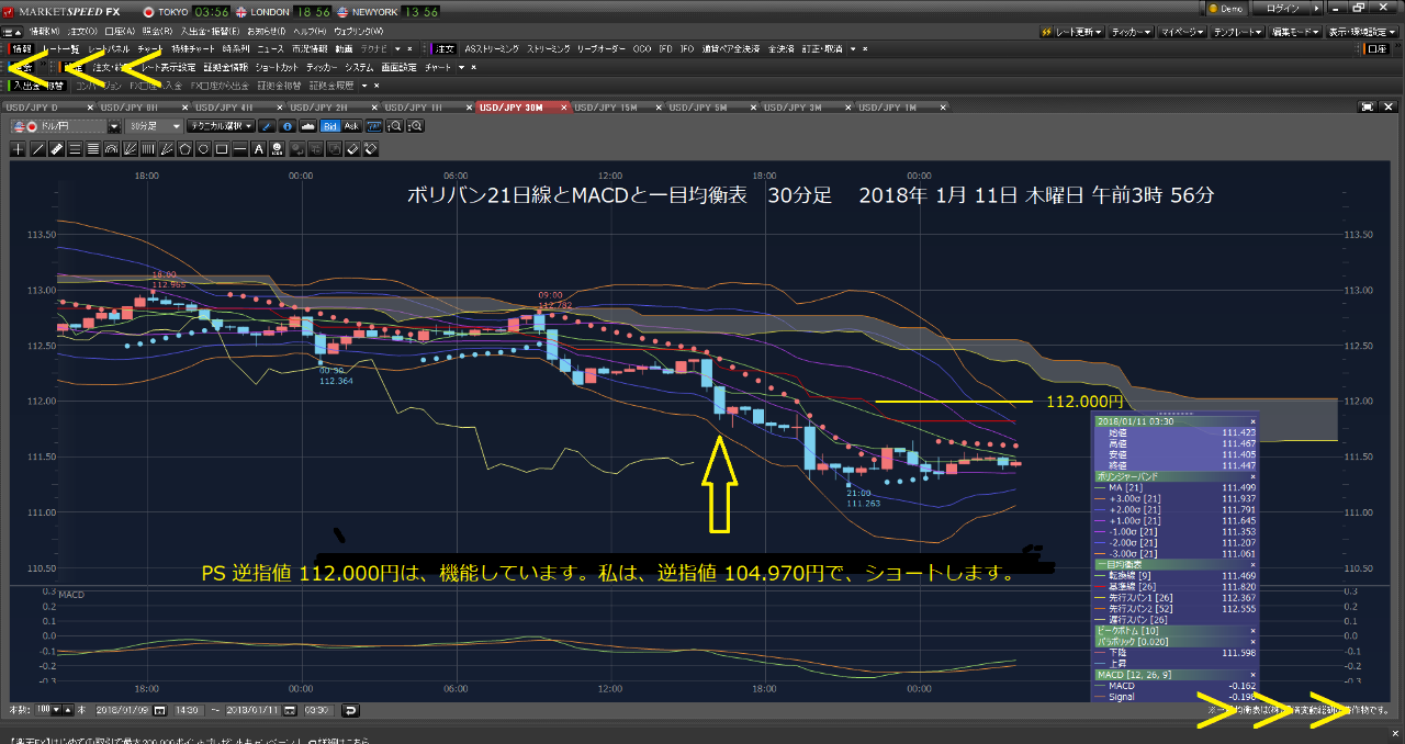 Oniyome Stock Exchange 逆指値104.970円で、10口座、合計35万4000ドル売り注文です。 SL105.970円