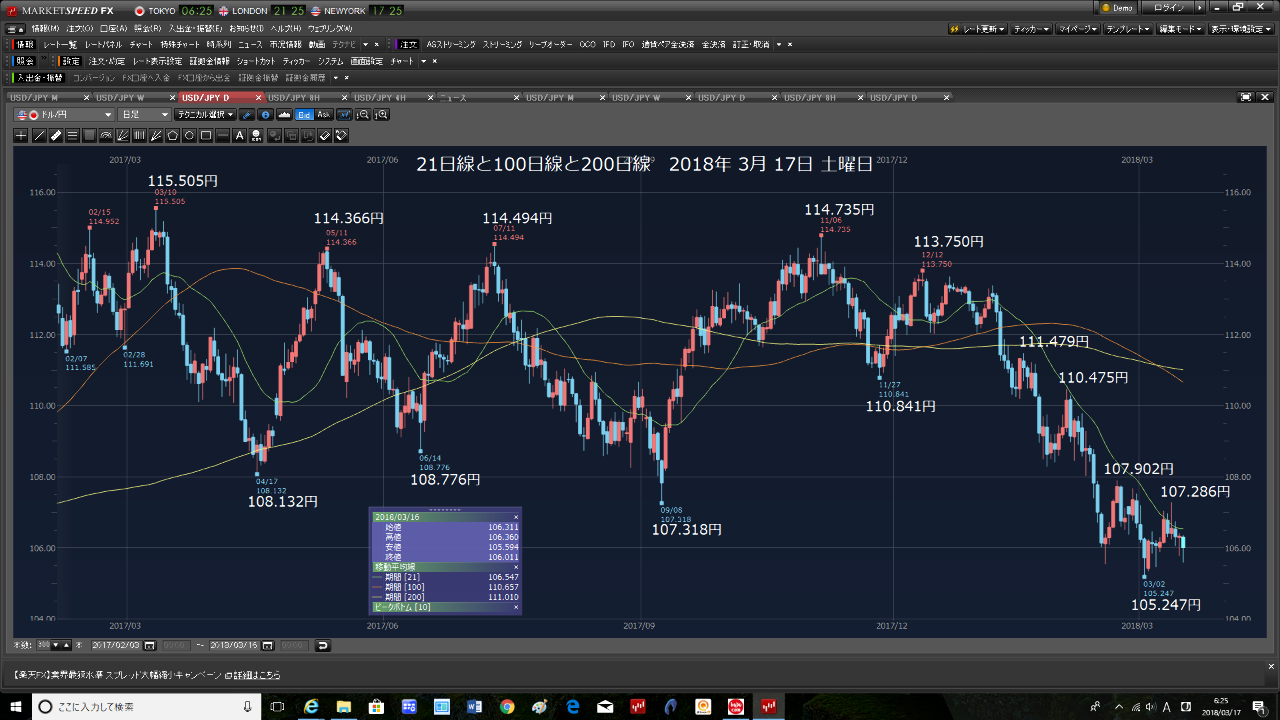 Oniyome Stock Exchange 政策に逆らうな。 トランプ大統領に逆らうなというのが 正しい選択だと思われます。 今は、ドル高は、け