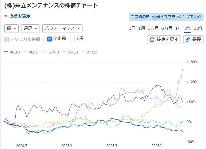 投稿の添付画像