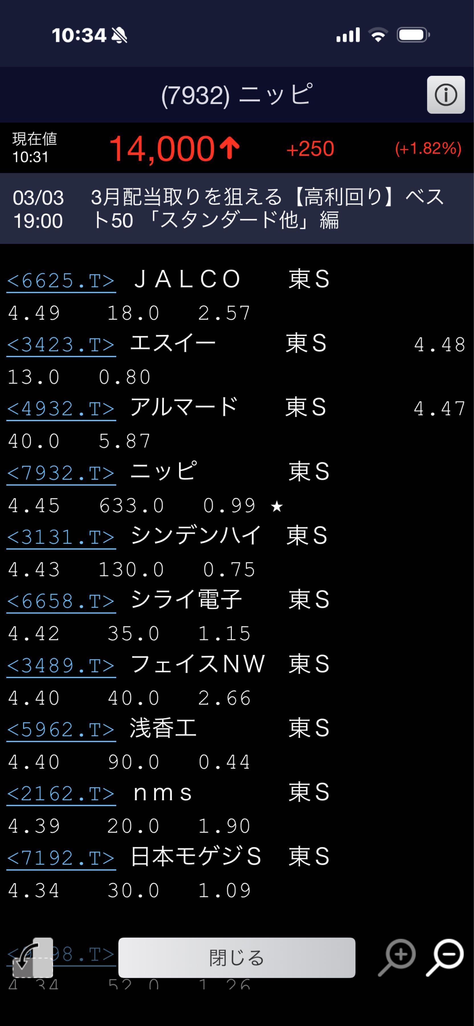 投稿の添付画像
