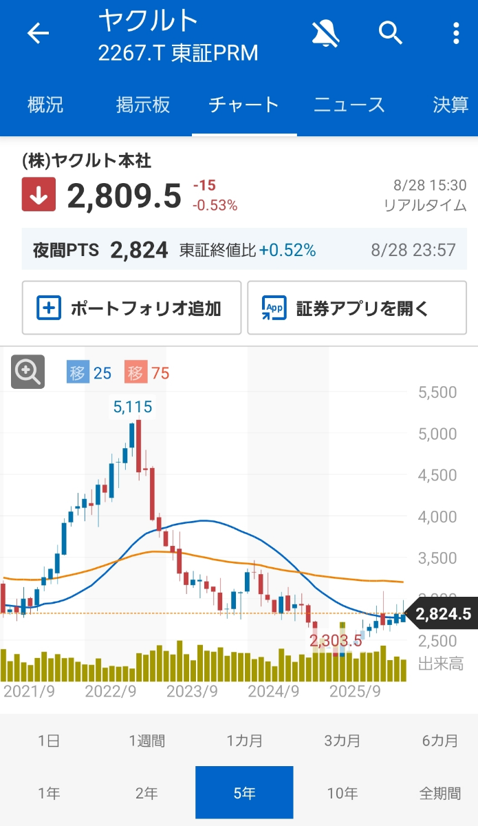 投稿の添付画像