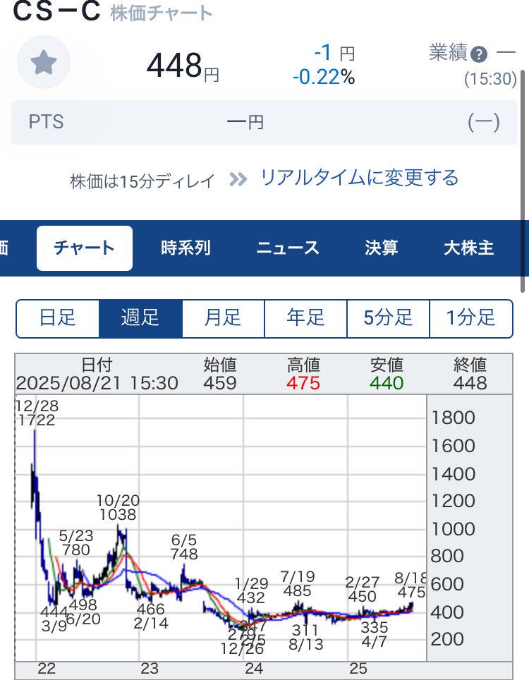 投稿の添付画像