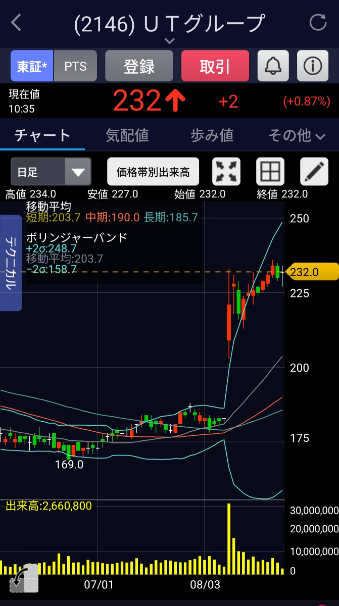 投稿の添付画像