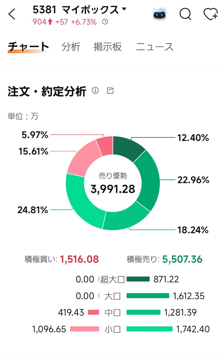 投稿の添付画像