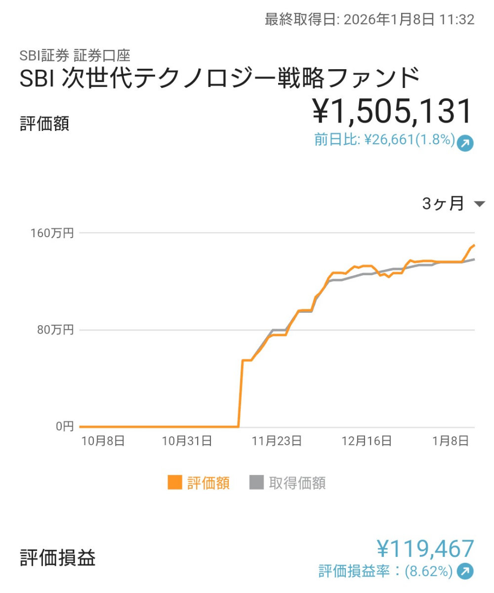 SBI 次世代テクノロジー戦略ファンド【89314259】：掲示板 - Yahoo!ファイナンス