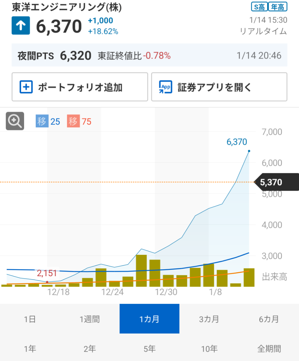 SBI 次世代テクノロジー戦略ファンド【89314259】：掲示板 - Yahoo!ファイナンス