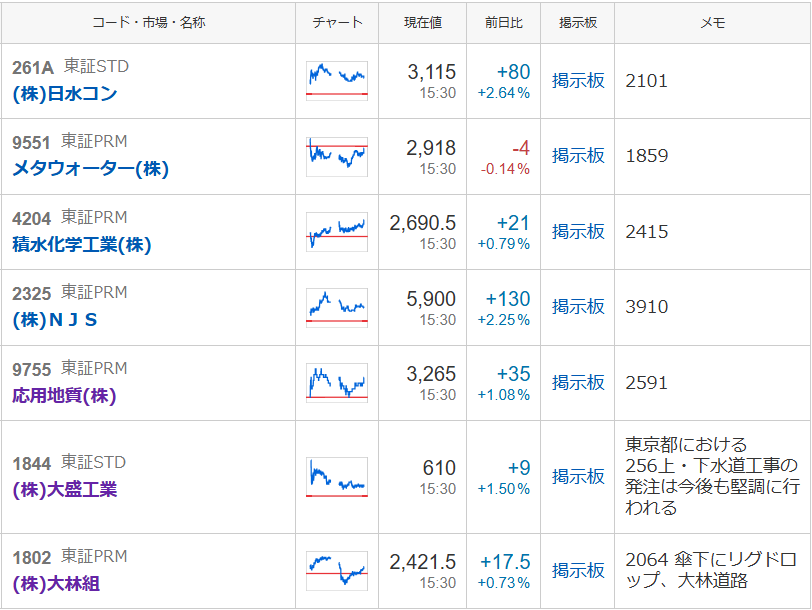 投稿の添付画像