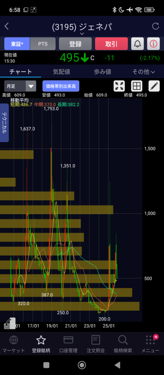 投稿の添付画像
