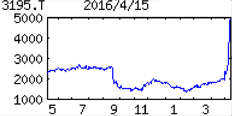 投稿の添付画像
