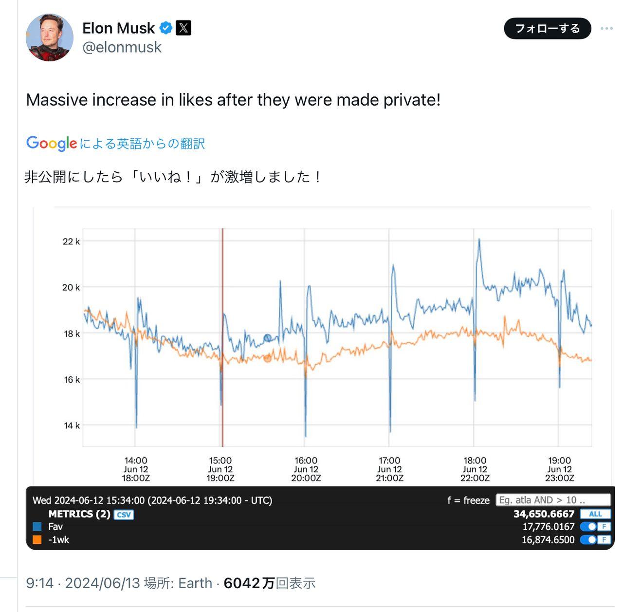 ツイッター【TWTR】：掲示板 - Yahoo!ファイナンス