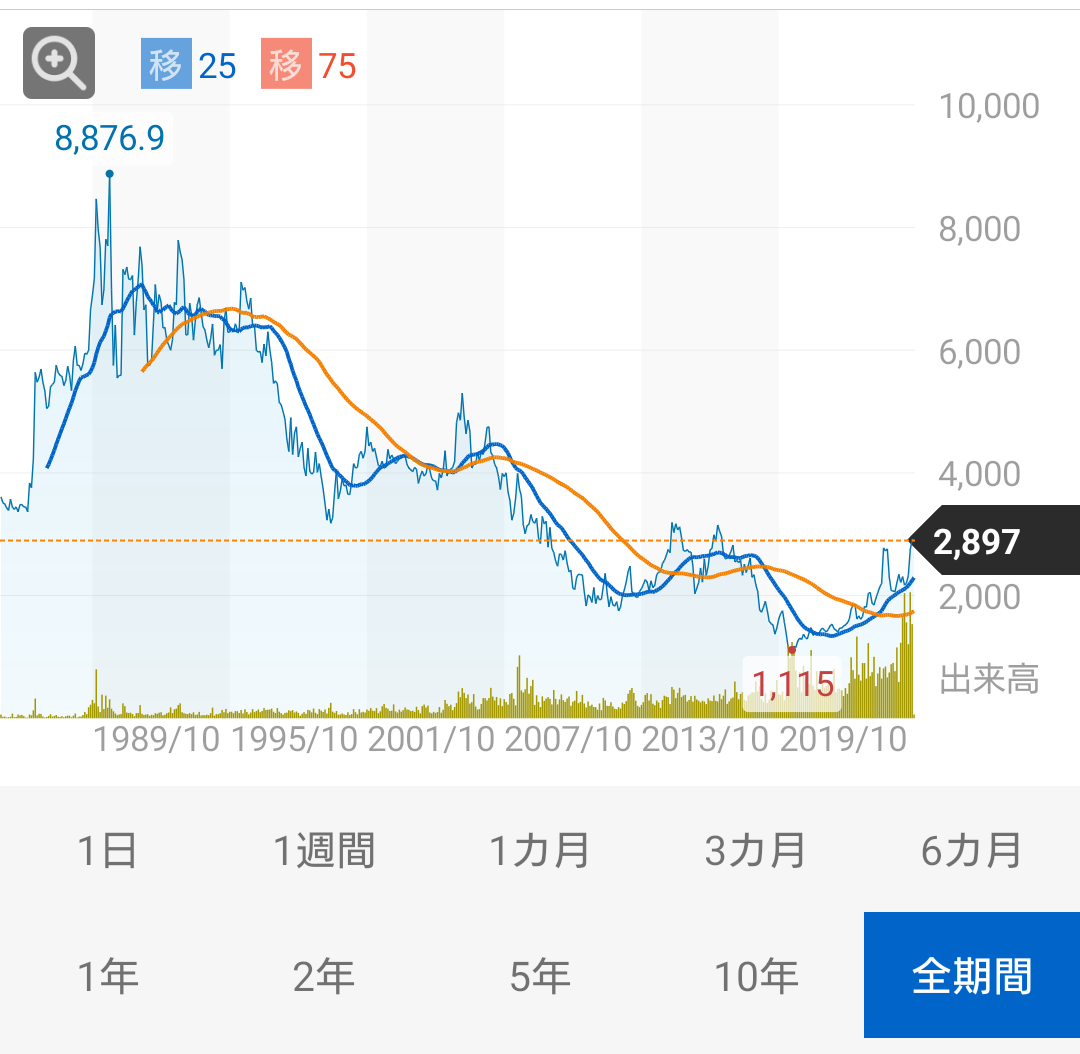 投稿の添付画像