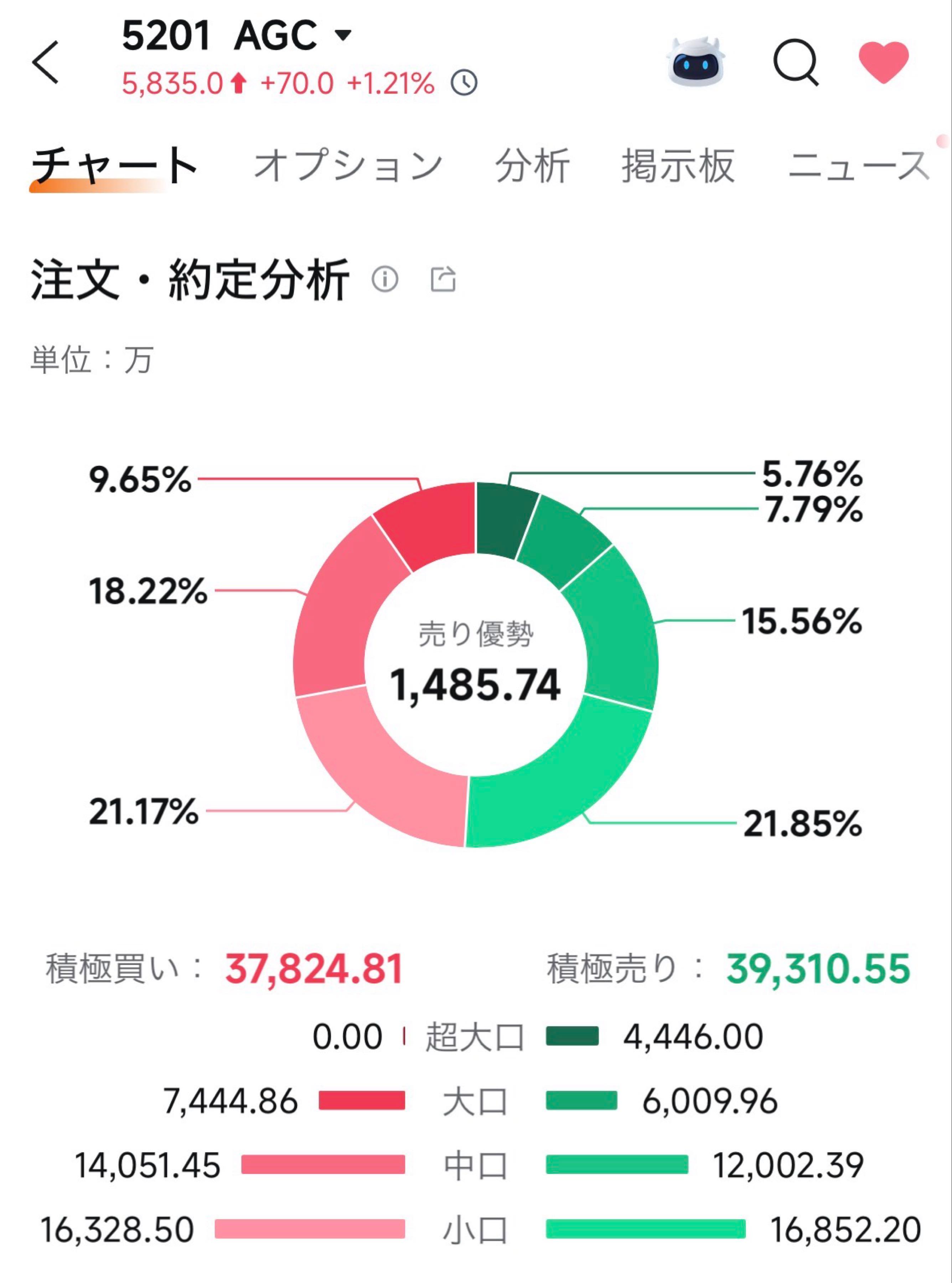 投稿の添付画像