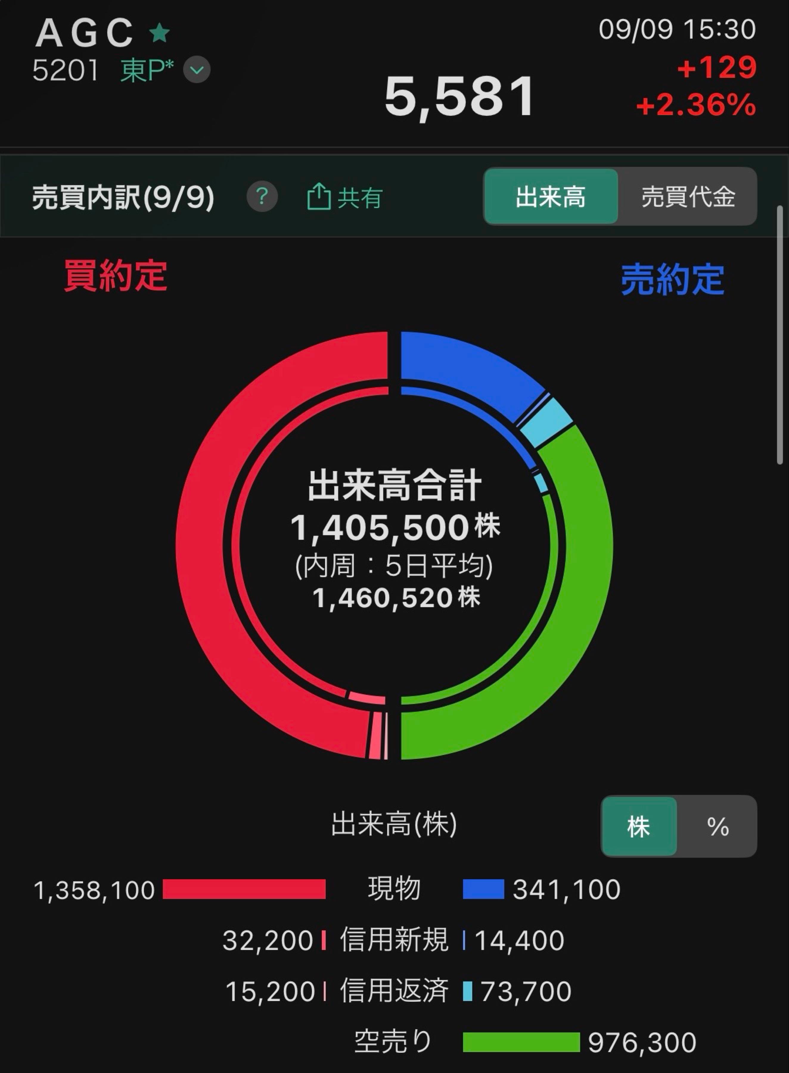 投稿の添付画像