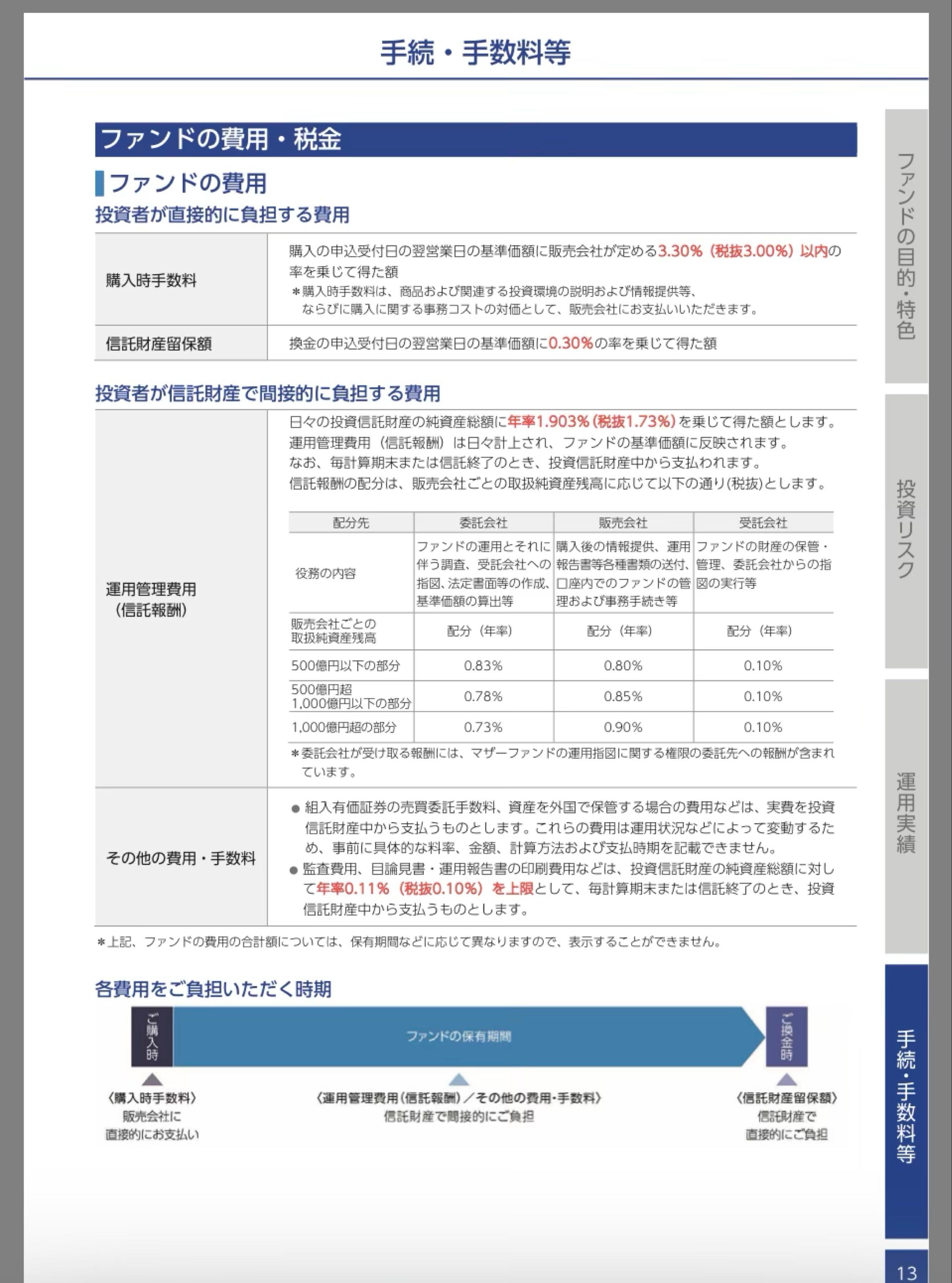 ししページ インベスコ 世界厳選株式＜H無＞(毎月決算型)【18312991】：掲示板