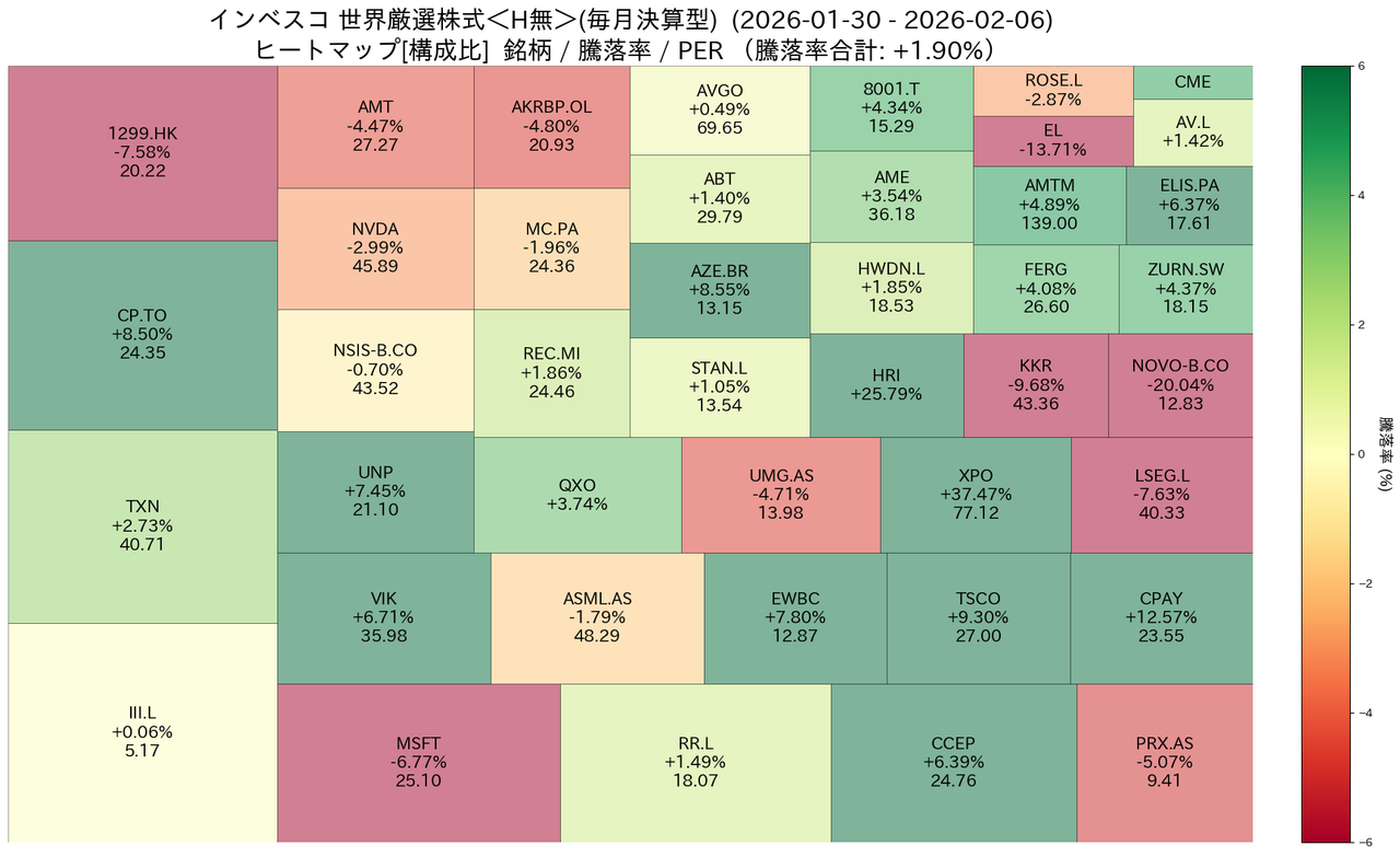 インベスコ 世界厳選株式＜H無＞(毎月決算型)【18312991】：掲示板