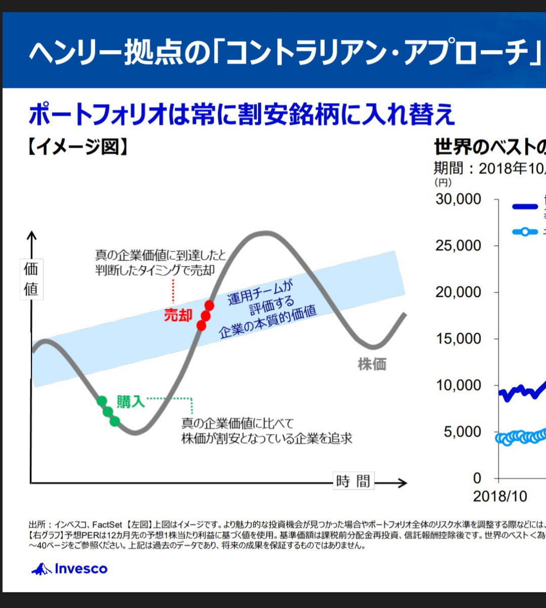 インベスコ 世界厳選株式オープン＜為替ヘッジなし＞(毎月決算型