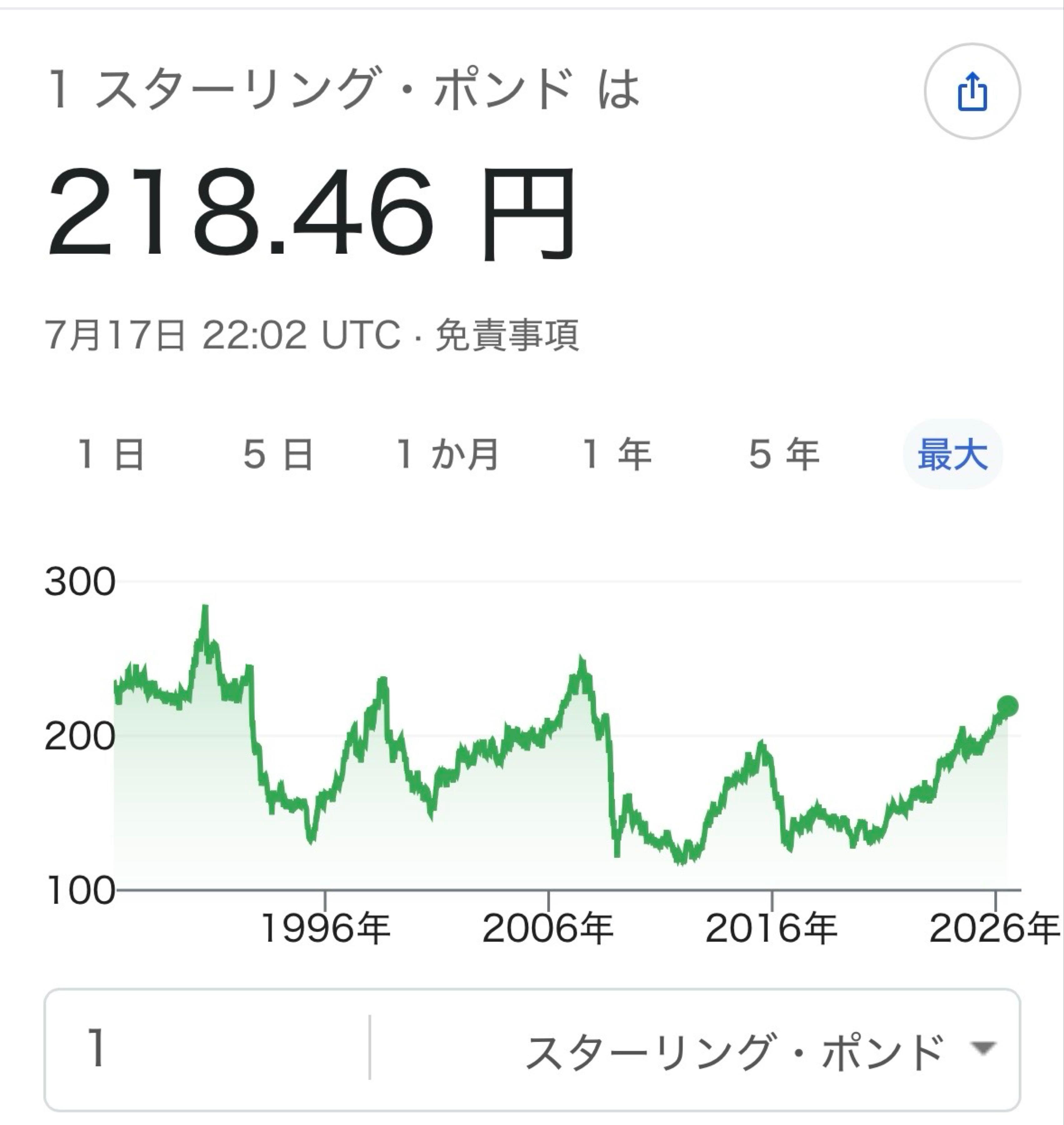 インベスコ 世界厳選株式オープン＜為替ヘッジなし＞(毎月決算型