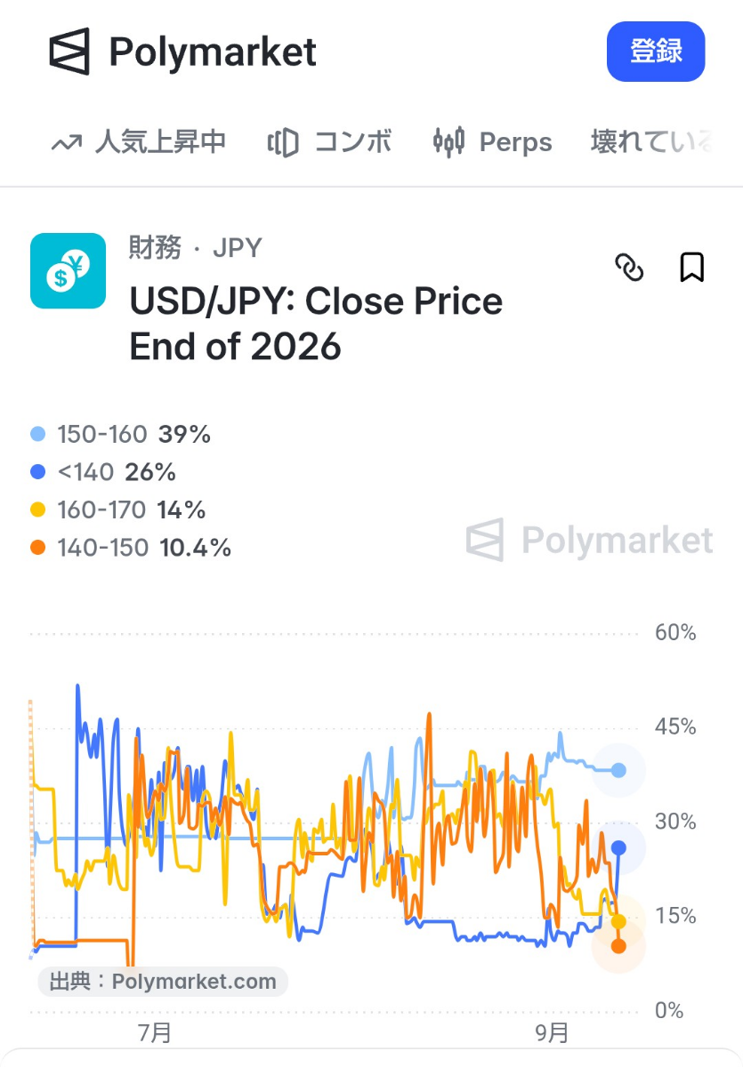 インベスコ 世界厳選株式オープン＜為替ヘッジなし＞(毎月決算型