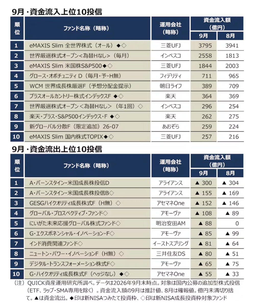 インベスコ 世界厳選株式オープン 掲示板