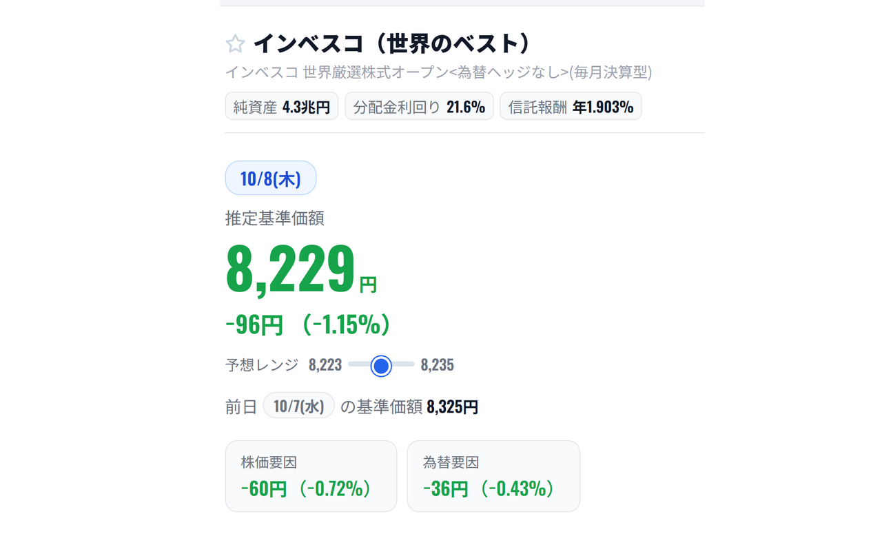 インベスコ 世界厳選株式オープン 掲示板