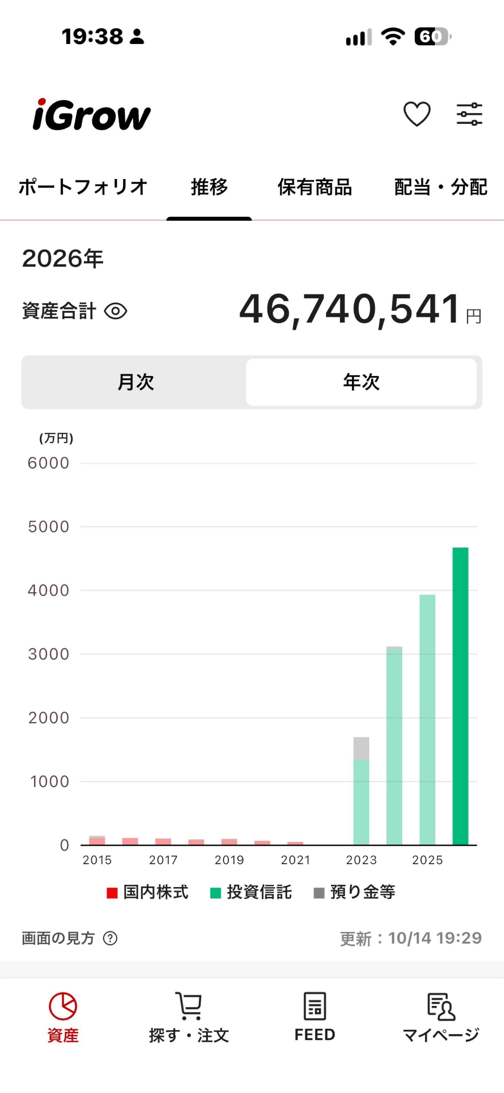 インベスコ 世界厳選株式オープン＜為替ヘッジなし＞(毎月決算型