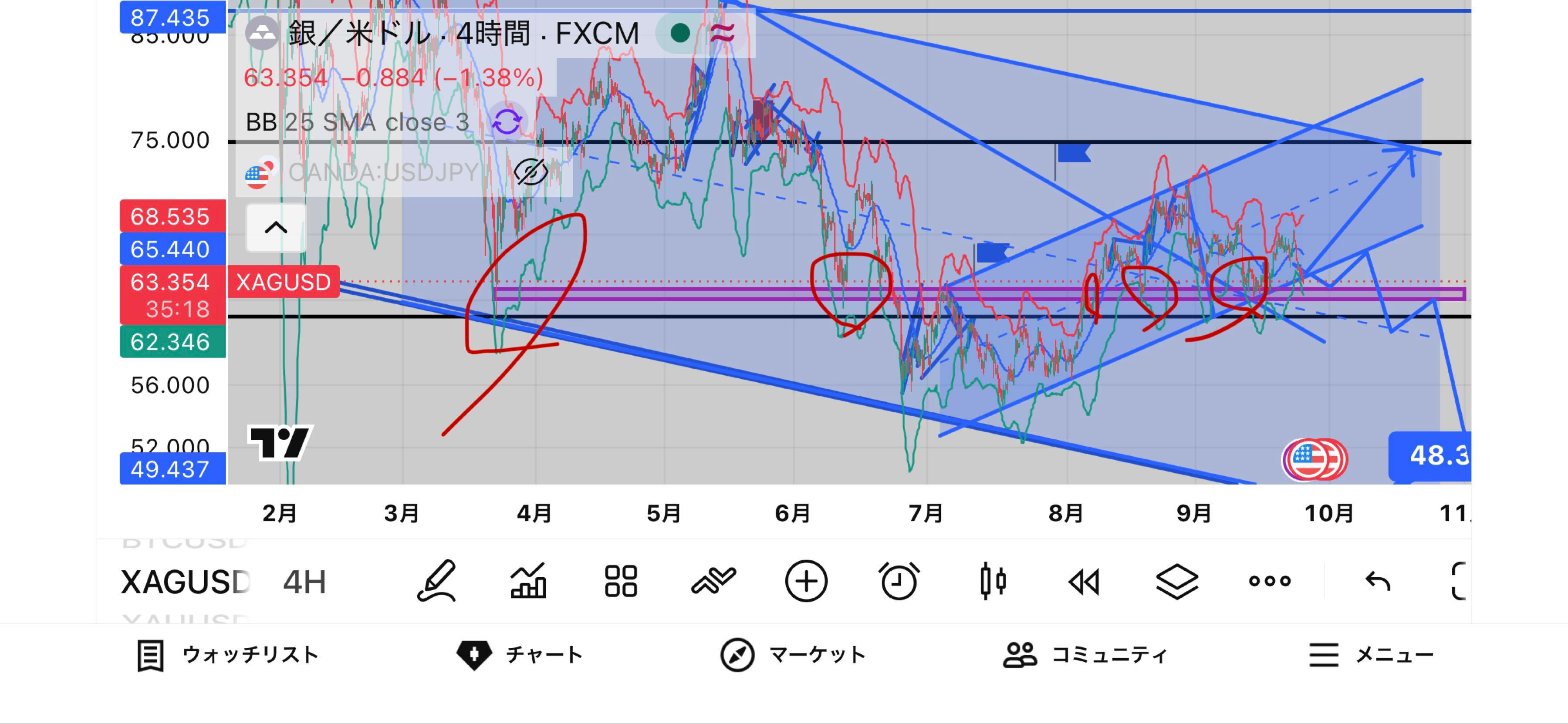 純銀上場信託(現物国内保管型)【1542】：掲示板 - Yahoo!ファイナンス