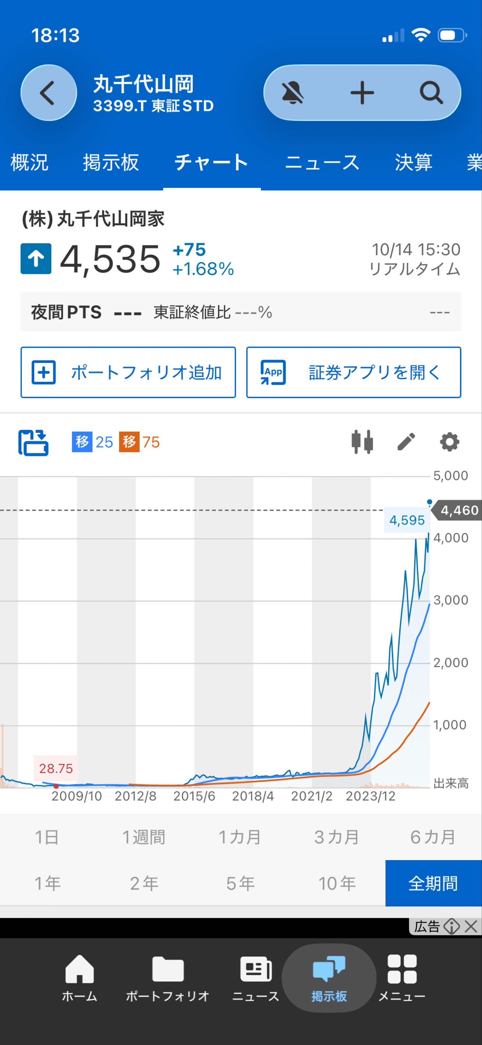 投稿の添付画像