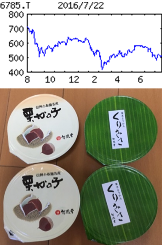 投稿の添付画像